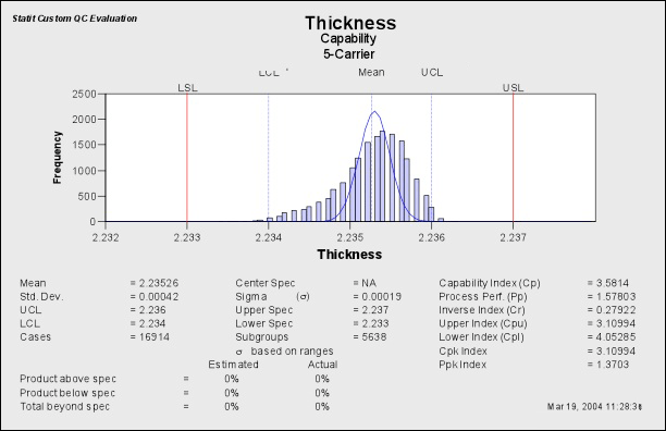 Statistical_Analysis