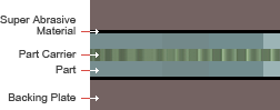 Illustration of Super Abrasive Process