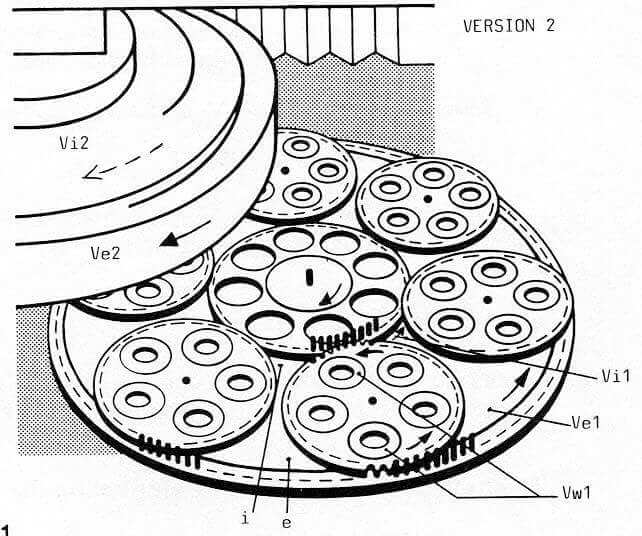 Why the working wheel changes shape