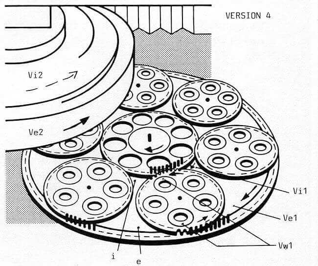 Correction in cutting speed and rotation