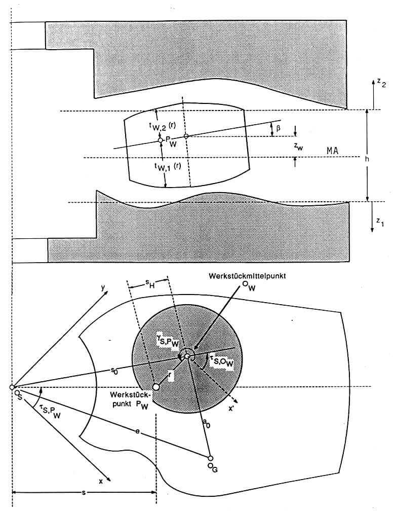 Two wheel process with faulty working wheels