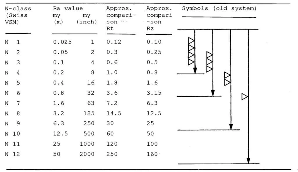 Rz Ra Surface Finish Conversion Chart 1598x964