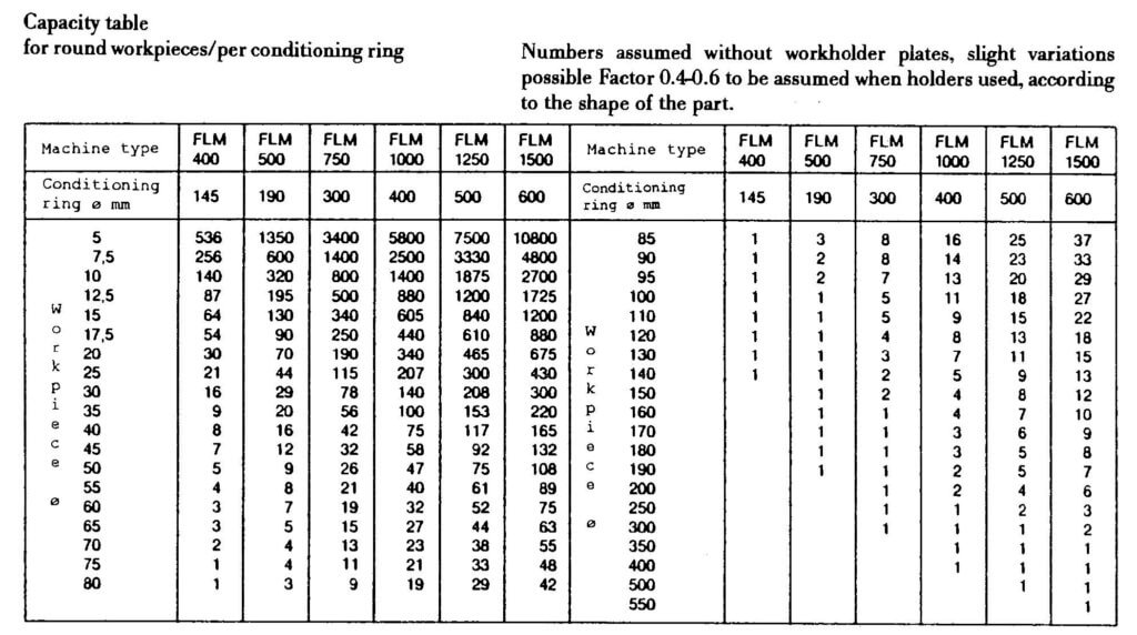 Lapping machine parts and lapping plate pricing