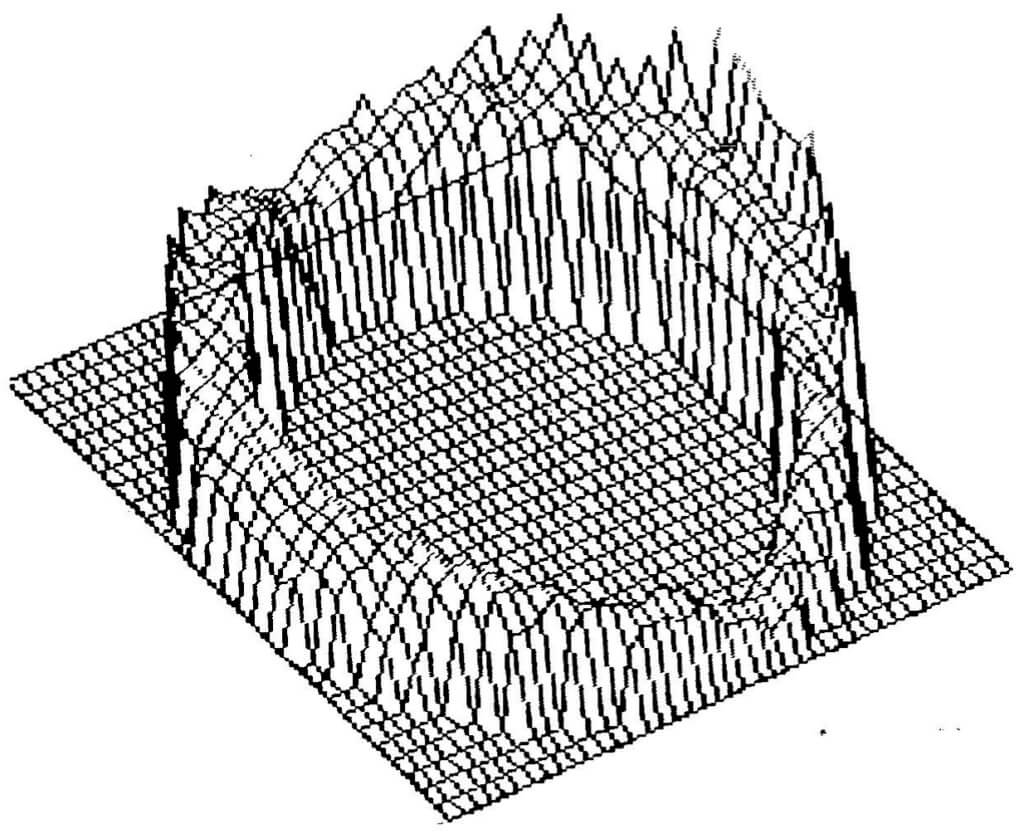 Optical System used for Flatness measurement  of surfaces 